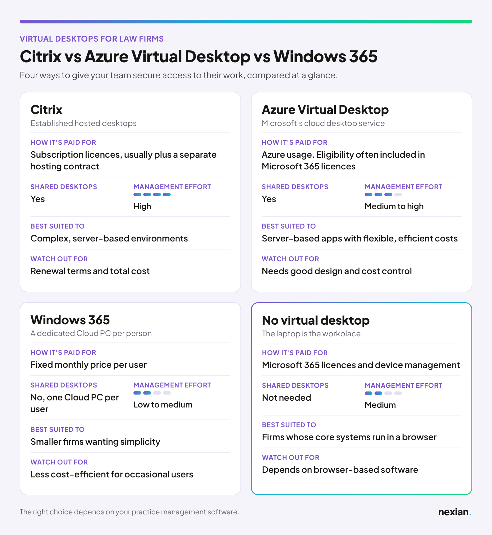 nexian-citrix-avd-w365-comparison-desktop